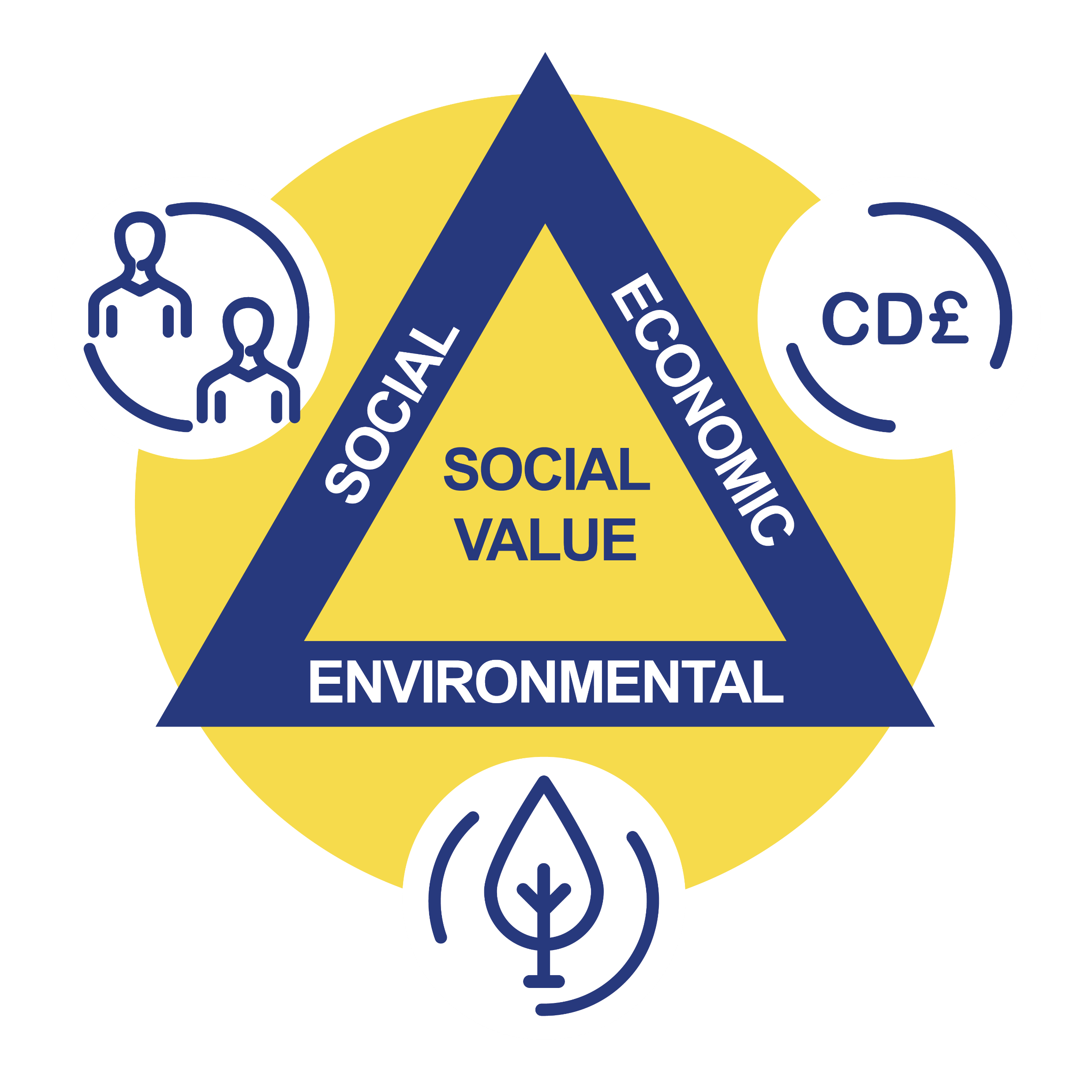 County Durham Social Value Knowledge Hub
