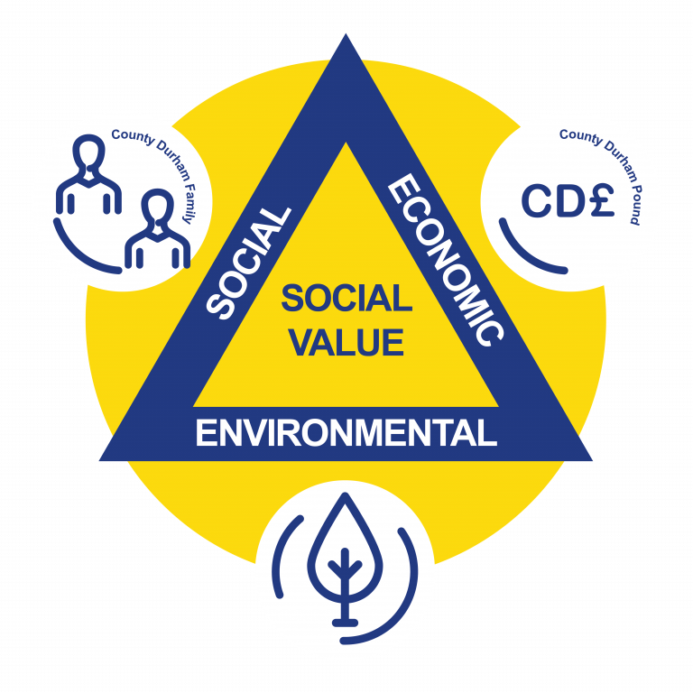 Social Economic Environmental Social  Value