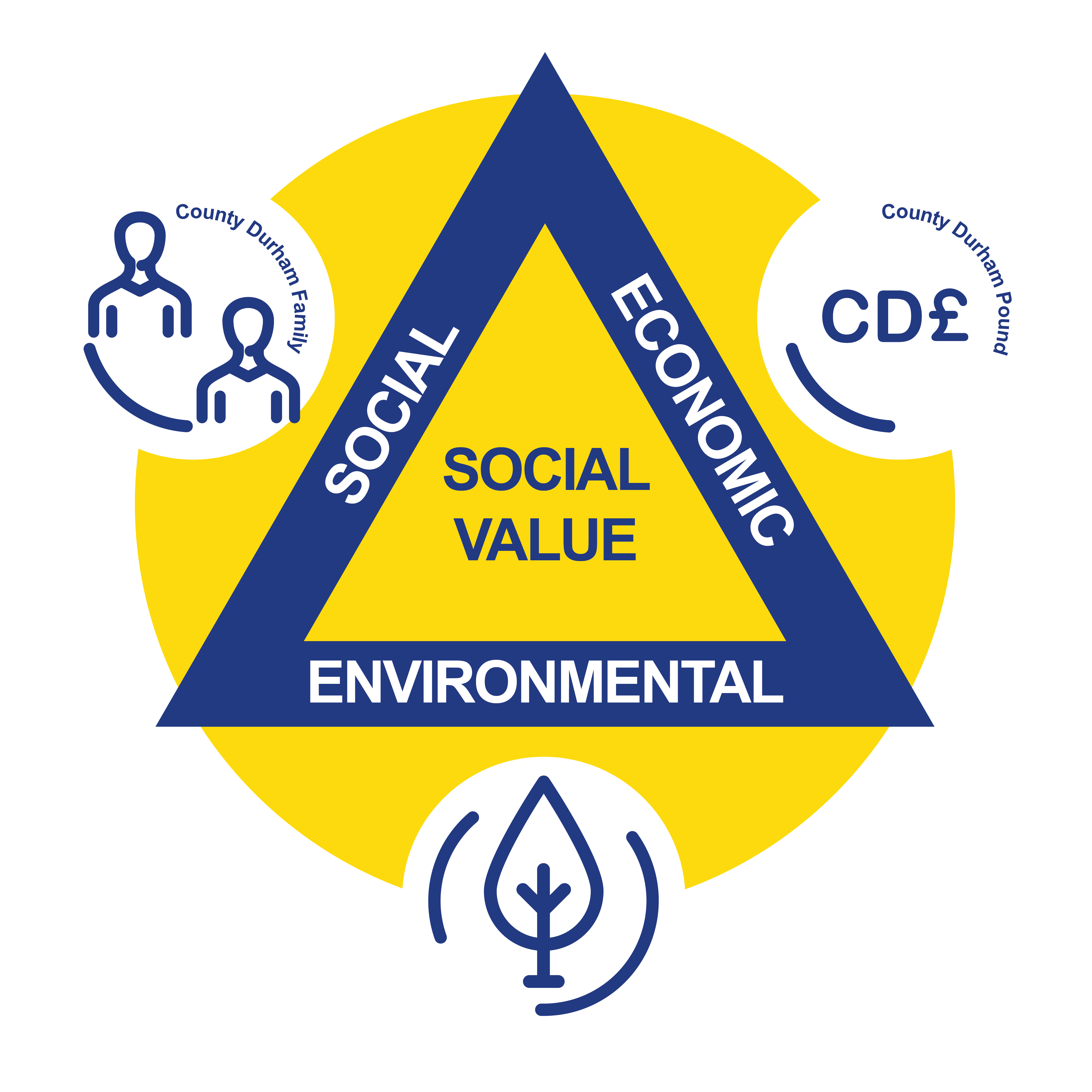 social value image